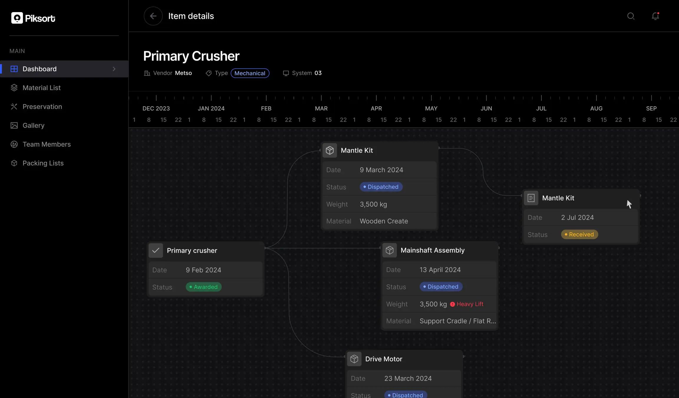 Piksort dashboard displaying item details for a crusher component with timeline and status.